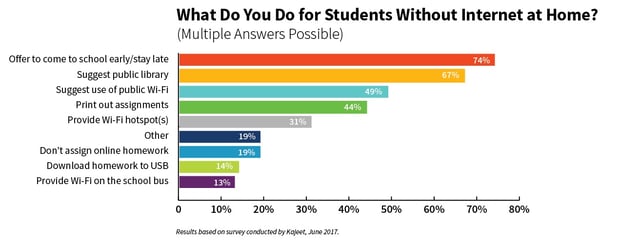 1to1 Survey_BarGraph_3.jpg