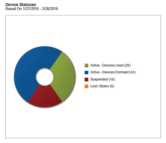 device_usage.jpg