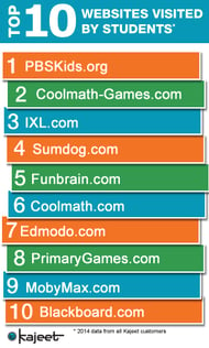 Top-10-websites-2015-4