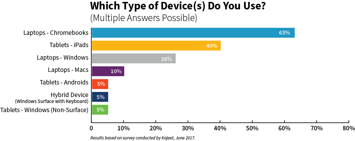 1to1 Survey_BarGraph_2.png