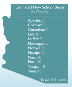 Arizona_Blog_Eligible-Counties