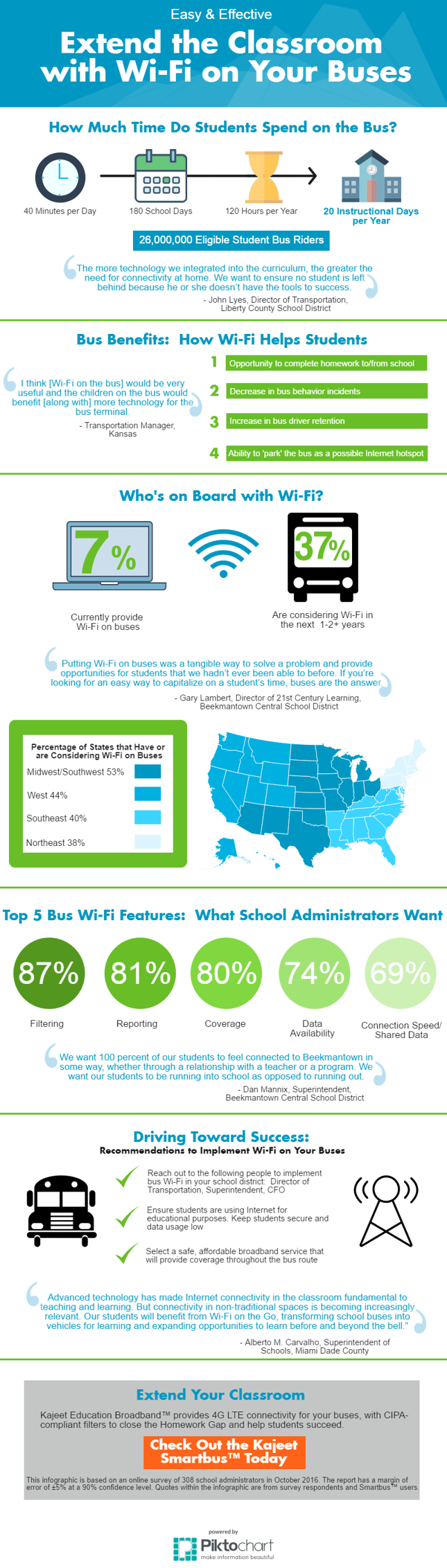 Bus Infographic_Final.png