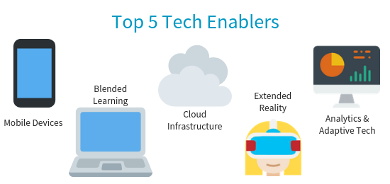 CoSN-Tech-Enablers