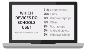 Device-stats-graphic