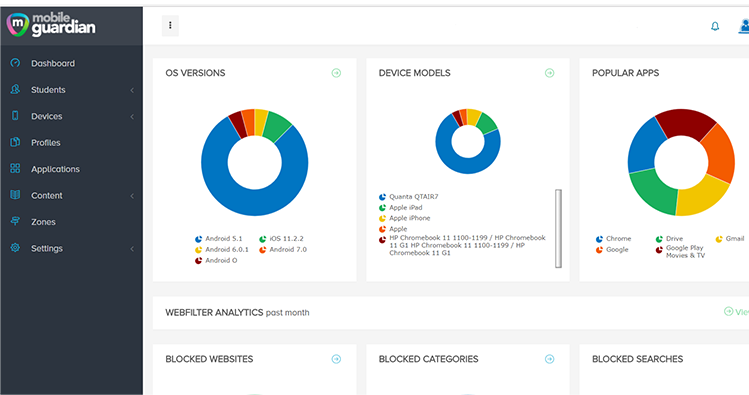 MDM_Dashboard_Blog