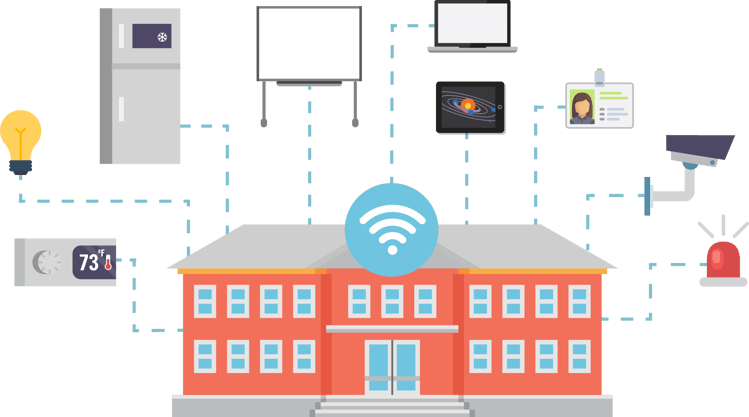 School IoT Graphic