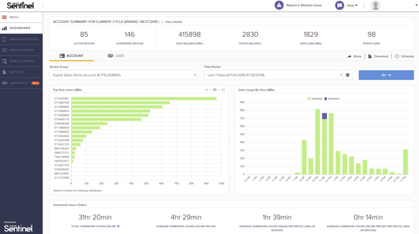 Sentinel_Dashboard_Compressed